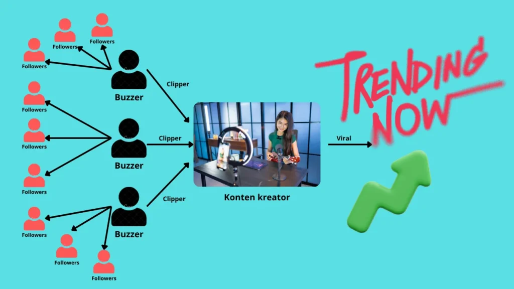 buzzer clipper konten